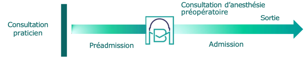 Votre parcours patient